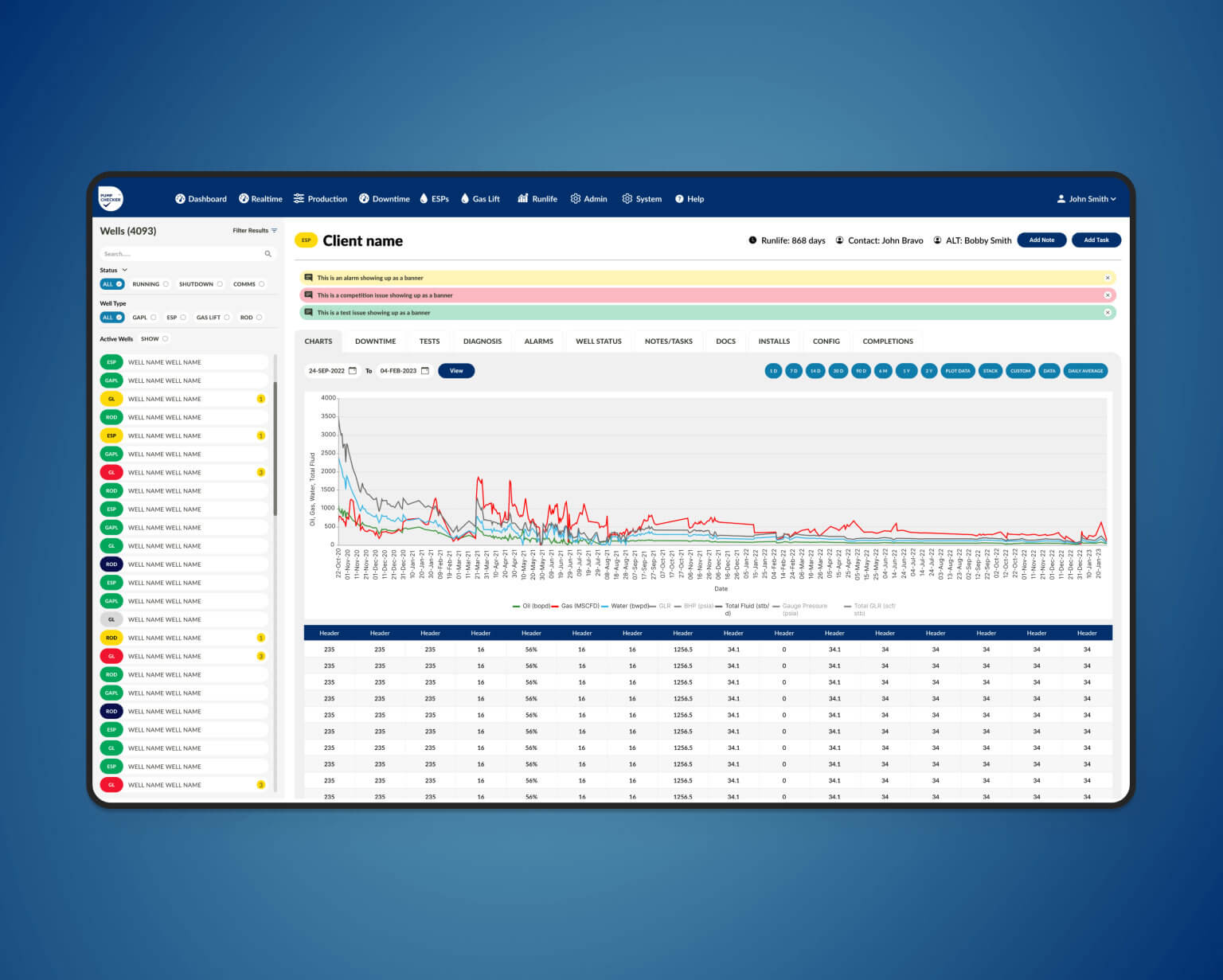 Pumpchecker well monitoring dashboard showing production data