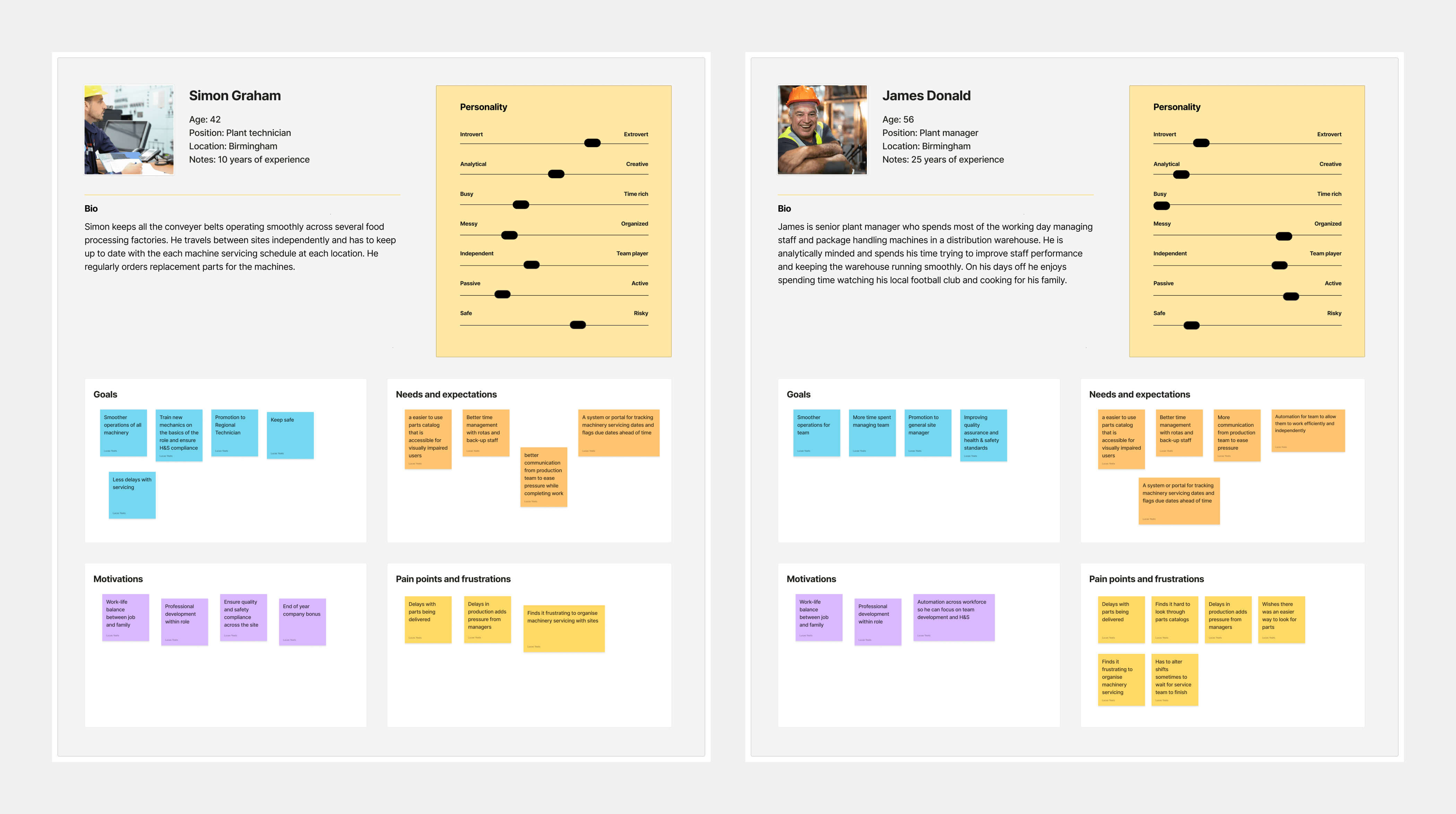 Customer personas created for the commercial retailer project
