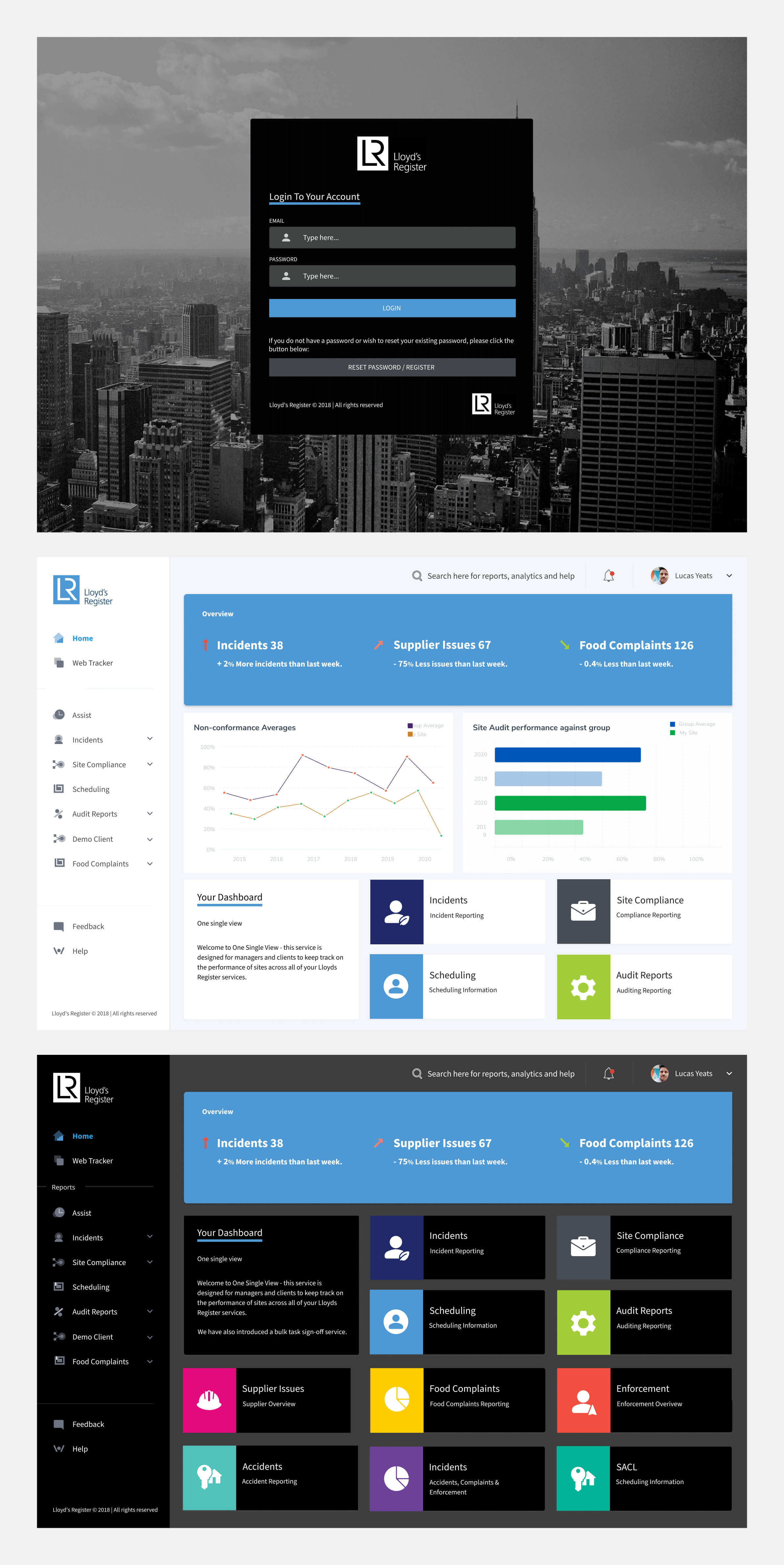Lloyd’s Register dashboard prototype with incident summaries and performance charts